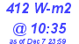 Milwaukee Weather Solar Radiation High Today