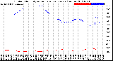 Milwaukee Weather Outdoor Humidity<br>vs Temperature<br>Every 5 Minutes