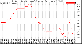 Milwaukee Weather Outdoor Humidity<br>Every 5 Minutes<br>(24 Hours)