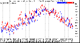 Milwaukee Weather Outdoor Temperature<br>Daily High<br>(Past/Previous Year)