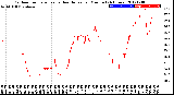 Milwaukee Weather Outdoor Temperature<br>vs Heat Index<br>per Minute<br>(24 Hours)