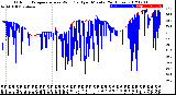 Milwaukee Weather Outdoor Temperature<br>vs Wind Chill<br>per Minute<br>(24 Hours)