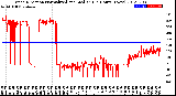 Milwaukee Weather Wind Direction<br>Normalized and Median<br>(24 Hours) (New)