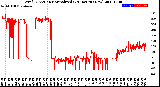 Milwaukee Weather Wind Direction<br>Normalized<br>(24 Hours) (New)