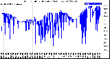 Milwaukee Weather Wind Chill<br>per Minute<br>(24 Hours)