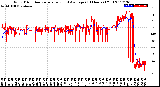 Milwaukee Weather Wind Direction<br>Normalized and Average<br>(24 Hours) (Old)