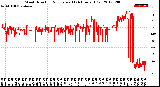 Milwaukee Weather Wind Direction<br>Normalized<br>(24 Hours) (Old)