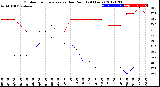 Milwaukee Weather Outdoor Temperature<br>vs Dew Point<br>(24 Hours)