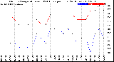 Milwaukee Weather Outdoor Temperature<br>vs THSW Index<br>per Hour<br>(24 Hours)