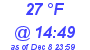 Milwaukee Weather Dewpoint High Low Today