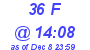 Milwaukee Weather THSW Index High Today