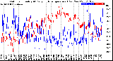 Milwaukee Weather Outdoor Humidity<br>At Daily High<br>Temperature<br>(Past Year)