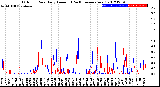 Milwaukee Weather Outdoor Rain<br>Daily Amount<br>(Past/Previous Year)