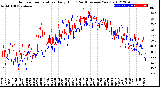 Milwaukee Weather Outdoor Temperature<br>Daily High<br>(Past/Previous Year)