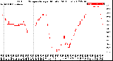 Milwaukee Weather Outdoor Temperature<br>per Minute<br>(24 Hours)