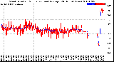 Milwaukee Weather Wind Direction<br>Normalized and Average<br>(24 Hours) (New)