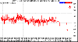 Milwaukee Weather Wind Direction<br>Normalized<br>(24 Hours) (New)