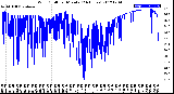 Milwaukee Weather Wind Chill<br>per Minute<br>(24 Hours)