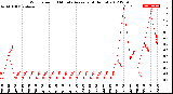 Milwaukee Weather Wind Speed<br>10 Minute Average<br>(4 Hours)