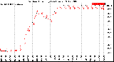 Milwaukee Weather Outdoor Humidity<br>(24 Hours)