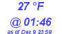 Milwaukee Weather Dewpoint High Low Today