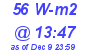 Milwaukee Weather Solar Radiation High Today