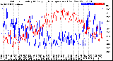 Milwaukee Weather Outdoor Humidity<br>At Daily High<br>Temperature<br>(Past Year)