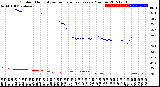 Milwaukee Weather Outdoor Humidity<br>vs Temperature<br>Every 5 Minutes