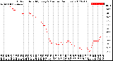 Milwaukee Weather Outdoor Humidity<br>Every 5 Minutes<br>(24 Hours)