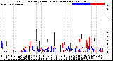 Milwaukee Weather Outdoor Rain<br>Daily Amount<br>(Past/Previous Year)