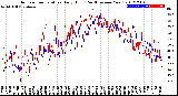 Milwaukee Weather Outdoor Temperature<br>Daily High<br>(Past/Previous Year)