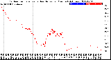 Milwaukee Weather Outdoor Temperature<br>vs Heat Index<br>per Minute<br>(24 Hours)