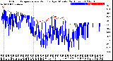 Milwaukee Weather Outdoor Temperature<br>vs Wind Chill<br>per Minute<br>(24 Hours)