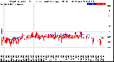 Milwaukee Weather Wind Direction<br>Normalized and Average<br>(24 Hours) (New)