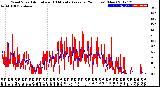 Milwaukee Weather Wind Speed<br>Actual and 10 Minute<br>Average<br>(24 Hours) (New)