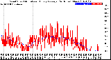 Milwaukee Weather Wind Speed<br>Actual and Hourly<br>Average<br>(24 Hours) (New)