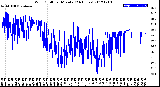 Milwaukee Weather Wind Chill<br>per Minute<br>(24 Hours)