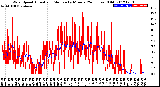 Milwaukee Weather Wind Speed<br>Actual and Median<br>by Minute<br>(24 Hours) (Old)