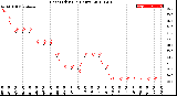 Milwaukee Weather Heat Index<br>(24 Hours)