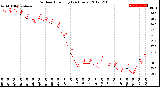 Milwaukee Weather Outdoor Humidity<br>(24 Hours)