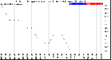 Milwaukee Weather Outdoor Temperature<br>vs Heat Index<br>(24 Hours)