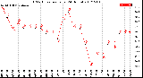 Milwaukee Weather THSW Index<br>per Hour<br>(24 Hours)