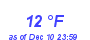 Milwaukee Weather Dewpoint High Low Month