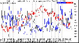 Milwaukee Weather Outdoor Humidity<br>At Daily High<br>Temperature<br>(Past Year)