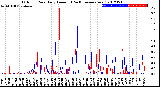 Milwaukee Weather Outdoor Rain<br>Daily Amount<br>(Past/Previous Year)