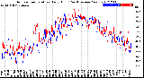 Milwaukee Weather Outdoor Temperature<br>Daily High<br>(Past/Previous Year)