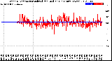 Milwaukee Weather Wind Direction<br>Normalized and Median<br>(24 Hours) (New)