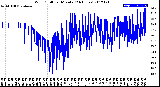 Milwaukee Weather Wind Chill<br>per Minute<br>(24 Hours)