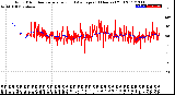 Milwaukee Weather Wind Direction<br>Normalized and Average<br>(24 Hours) (Old)