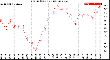 Milwaukee Weather Heat Index<br>(24 Hours)